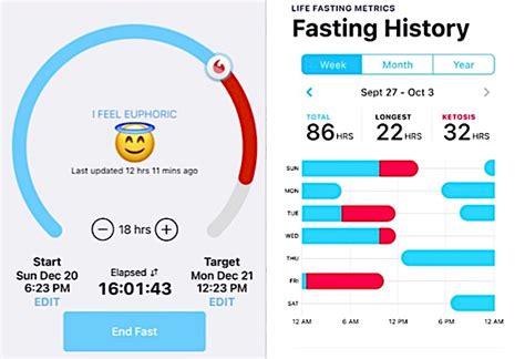 LIFE Fasting Tracker