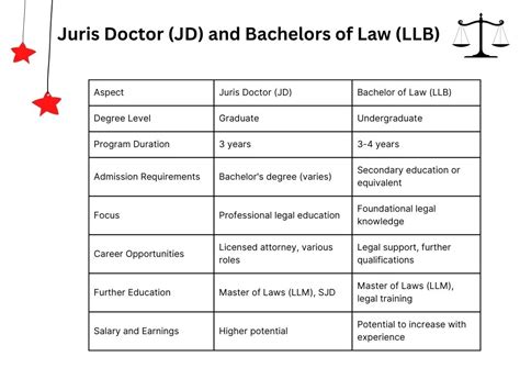 LLB