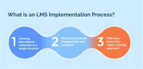 Implementation: Best Practices and Avoiding Pitfalls