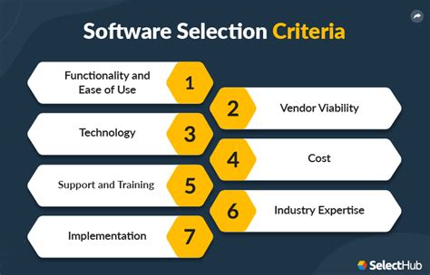 Choosing the Right LMS: Critical Selection Criteria