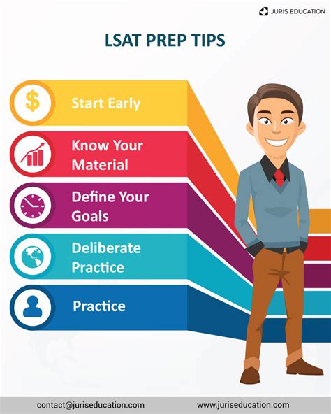 LSAT preparation