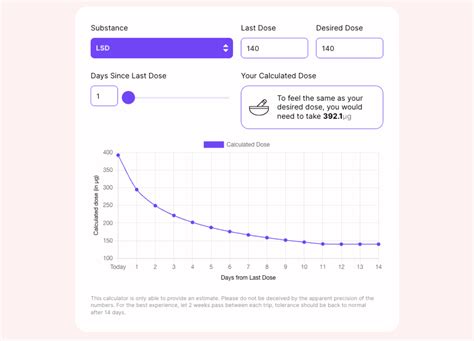 LSD Tolerance Calculator Image