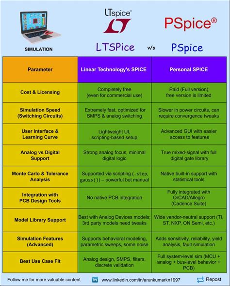 LTSpice vs. The Competition: A Quick Comparison