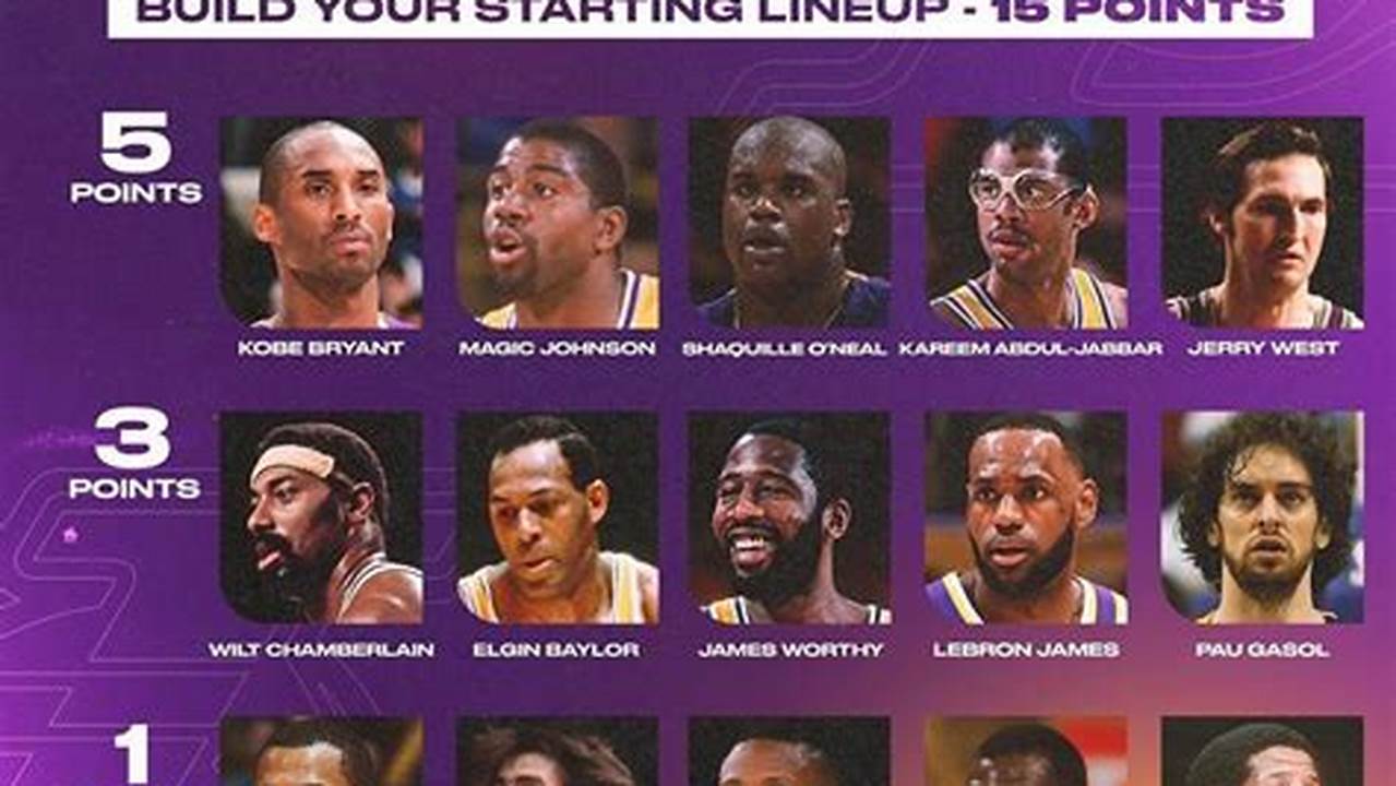 La Lakers Depth Chart 2024