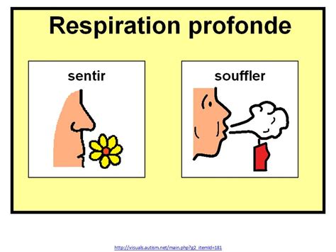 La Respiration Profonde