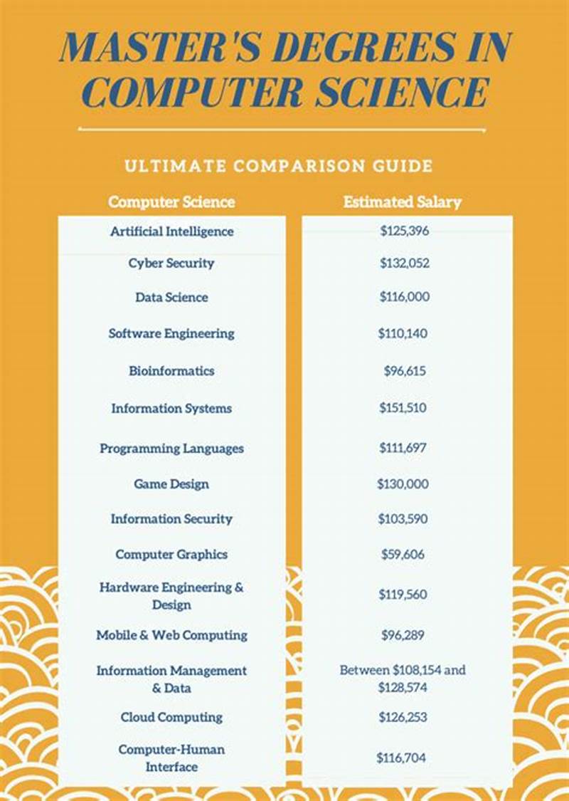 La Tech Course Catalog Computer Science Masters