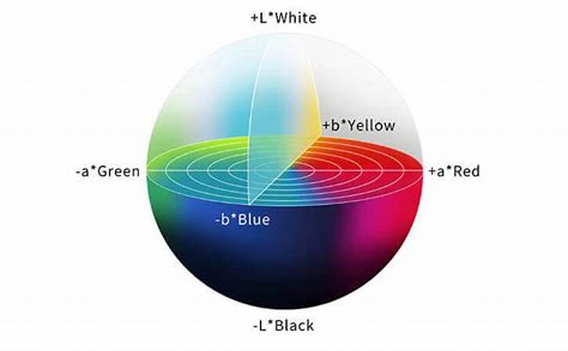 Lab Color Space Chart