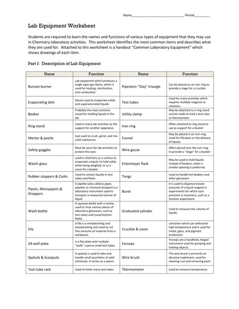 Lab Equipment Worksheet - SchoolWorld an Edline Solution
