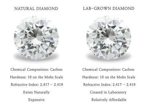 Lab Grown Diamond