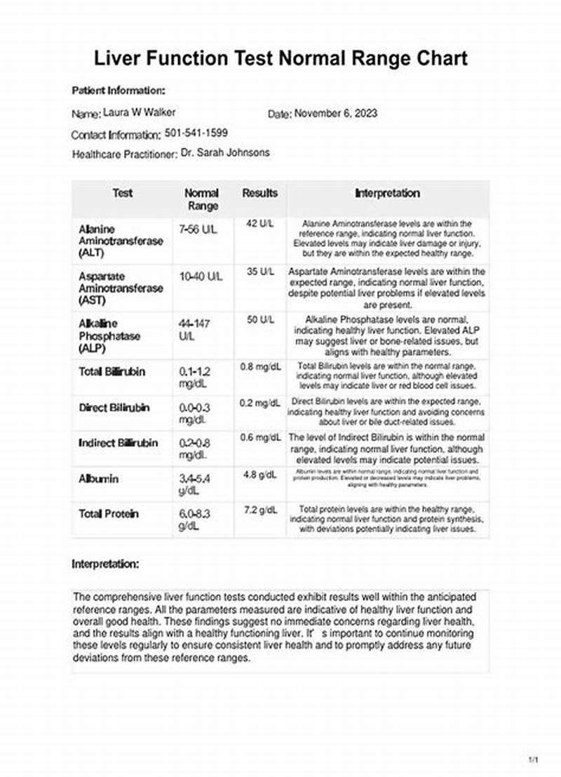 Lab Liver Function Test Normal Range Chart