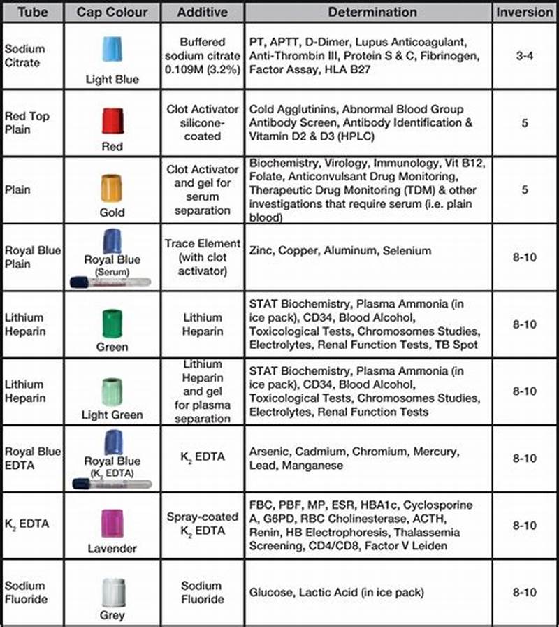 Lab Tube Color Chart