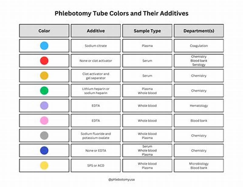 Lab Tubes Color Chart