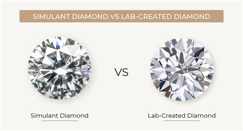 Lab-Created Diamonds ? Simulated Diamonds And Manufactured Diamonds Review