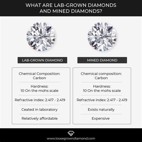 Lab-Created Diamonds vs. Mined Diamonds