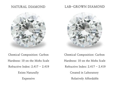 Lab-Grown Diamonds