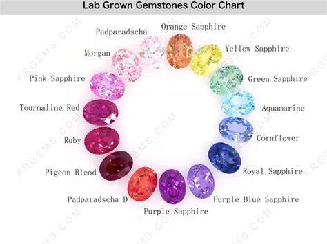 Lab-Grown Gems