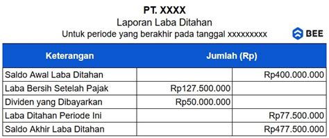 Laba Ditahan