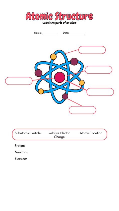 Label The Parts Of An Atom Worksheet