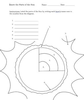 Label the Layers of the Sun Worksheet - Sun Unit by LearningForAllAges