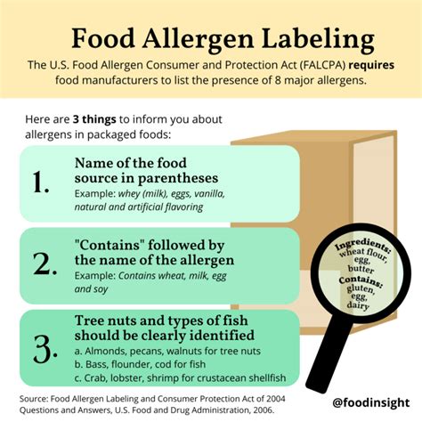 Labeling of food allergies