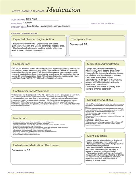 Labetalol Medication Template