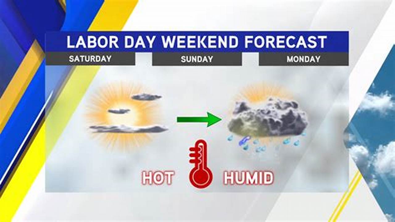 Labor Day Weekend Forecast 2025