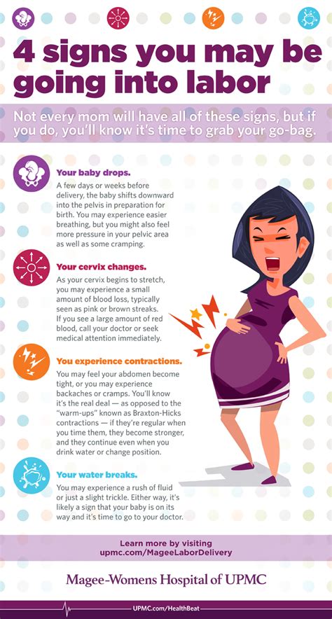 Labor Signs: What to Expect Before Birth