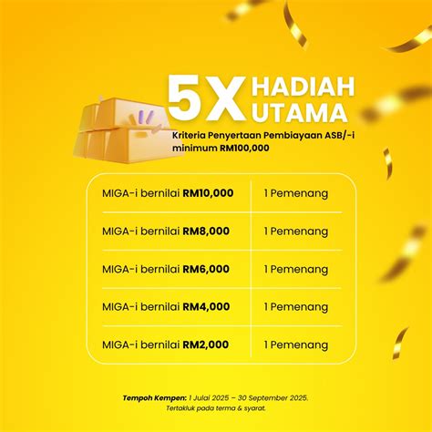 Labur Emas dengan Mudah dan Selamat melalui Maybank