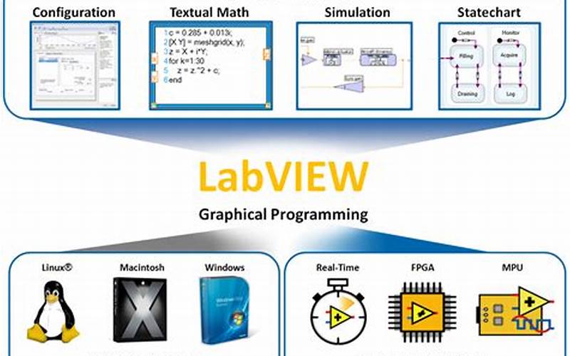 Labview Applications