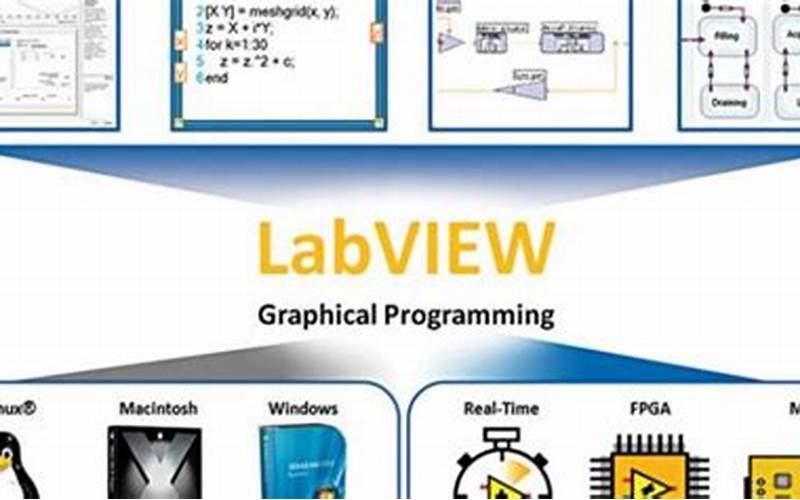 Labview Benefits