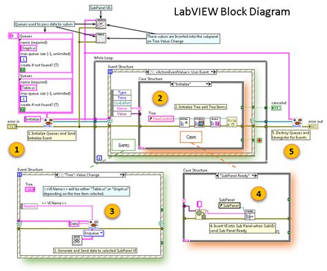 Labview Block Diagram