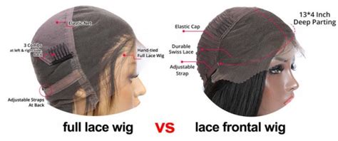 Lace Front vs. Full Lace