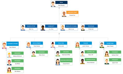 Laceyfire Com Organizational Chart