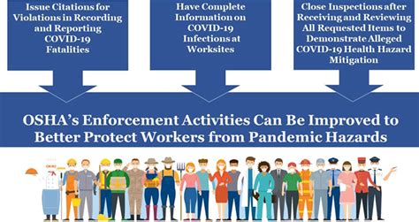 Lack of Emergency Preparedness