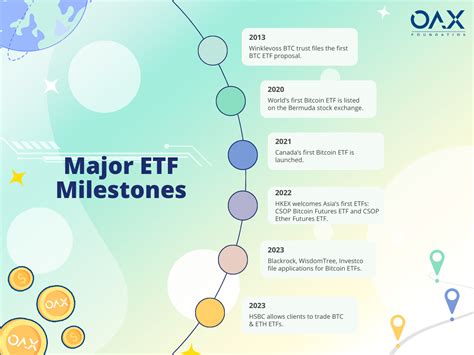 Lack of Institutional Adoption