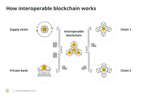Lack of Interoperability
