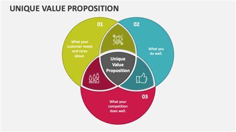 Lack of Unique Value Proposition