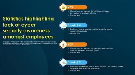 Lack of security awareness