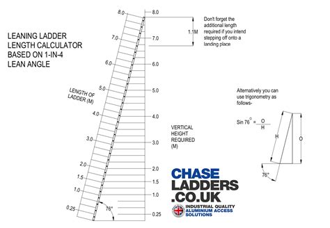 Ladder Height Calculator