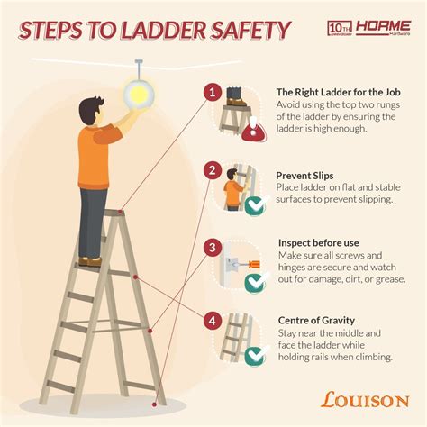 Ladders don\'t work if there is space between the top of the ladder 