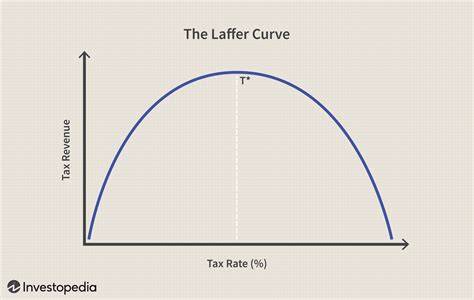 Laffer Curve