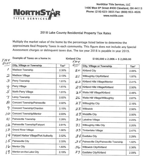 Lake County Ohio Real Estate Tax Records LAKE NICE