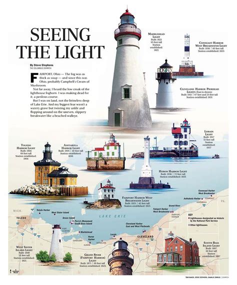 Lake Erie Lighthouses Map