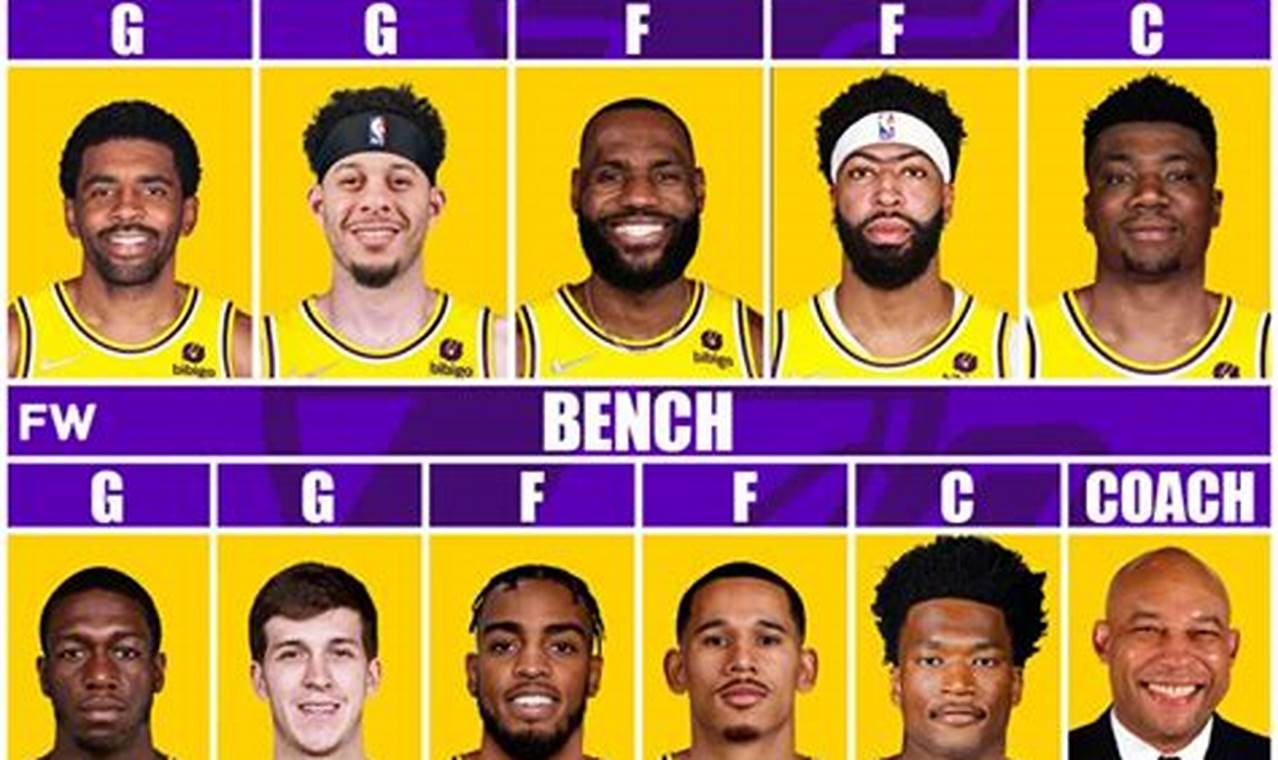 Lakers Roster 2024