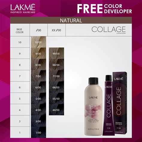 Beyond the Box: Pro Tips for Application and Longevity