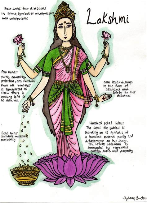 Lakshmi Images Symbolism