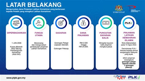 Laman Web PTPK: Permata Pendidikan untuk Pembangunan Karier