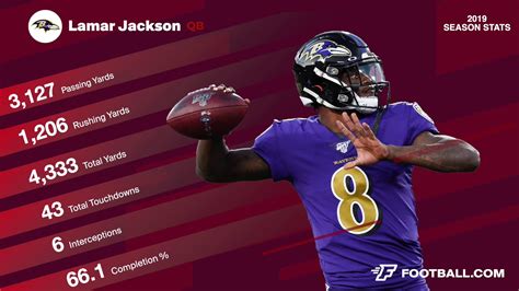 Lamar Jackson Career Stats