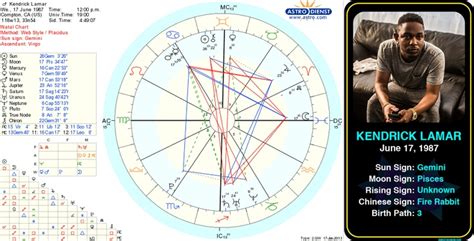 Lamar Odom Natal Chart