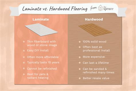 Hardwood versus Laminate Flooring Pros and Cons